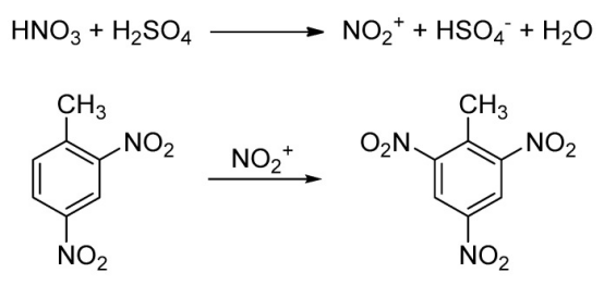 將 2,4-二硝基甲苯 (2,4-DNT) 轉(zhuǎn)化為 2,4,6-三硝基甲苯 (TNT) 的合成路徑。