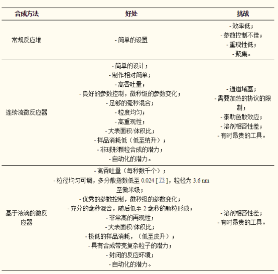 連續(xù)流微通道反應器生產(chǎn)廠家