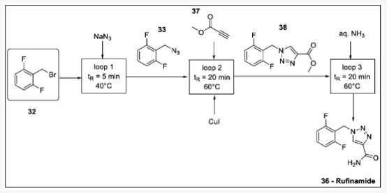 方案 12. 利用徑向系統(tǒng)線性流動合成盧非酰胺：32-二氟芐基溴、33-2- (疊氮基甲基)-1,3-二氟苯、36-盧非酰胺、37-丙炔酸甲酯、38-甲基三唑羧酸酯。