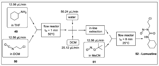 Scheme 15. 洛莫司汀流程合成：49 -環(huán)己胺，50 -1-氯-2-異氰酸乙烷，51 -亞硝酸叔丁酯，52 -洛莫司汀。