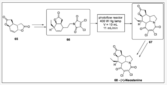 Scheme 20. 新斯替寧堿光環(huán)加成合成：65—二呋喃中間體、66—吡咯中間體、67—呋喃吲哚中間體、68—新斯丁寧。