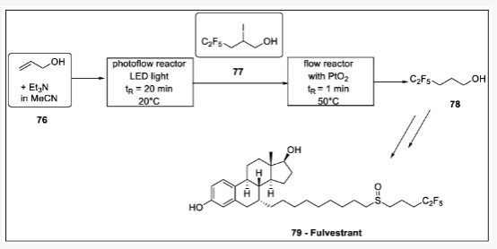 Scheme 23. Fulvestrant 側鏈連續(xù)光化學制備：76-烯丙醇，77 -pentafluor-2-iodopentan-1-ol，78 -pentafluor-1-ol，79 - fulvestrant。