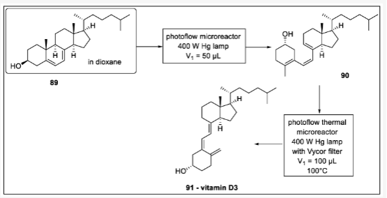 Scheme 27. 維生素D3的連續(xù)流動合成：89-維生素D3原，90-維生素D3前體，91-維生素D3。