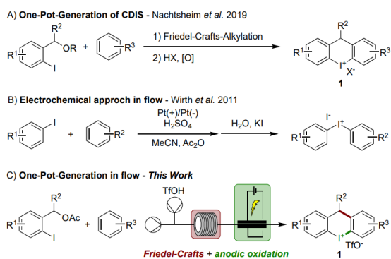 方案1:acyclic (DIS) 和cyclic (CDIS) 二芳基碘鎓鹽的合成。