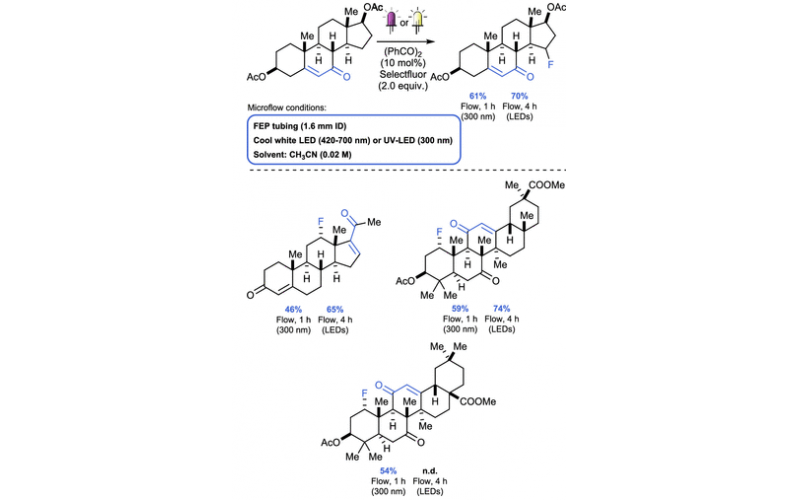 有機合成光化學的技術創(chuàng)新六：流動光化學 -(去)鹵化（(De)Halogenation）